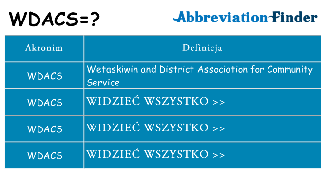 Co wdacs oznaczać