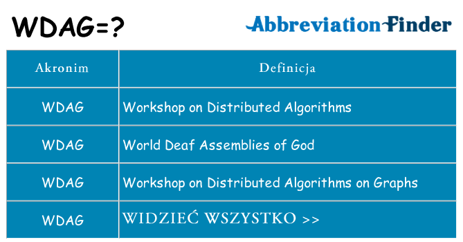 Co wdag oznaczać