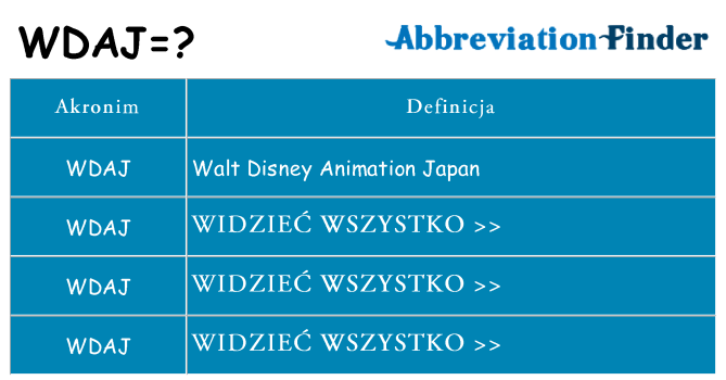 Co wdaj oznaczać