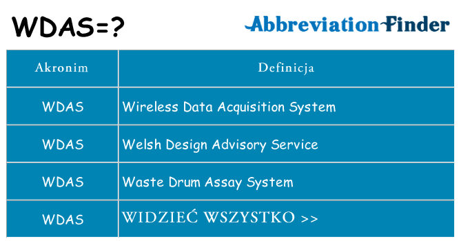 Co wdas oznaczać