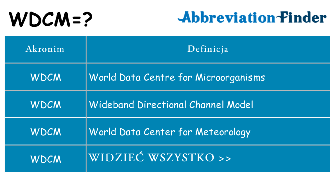 Co wdcm oznaczać