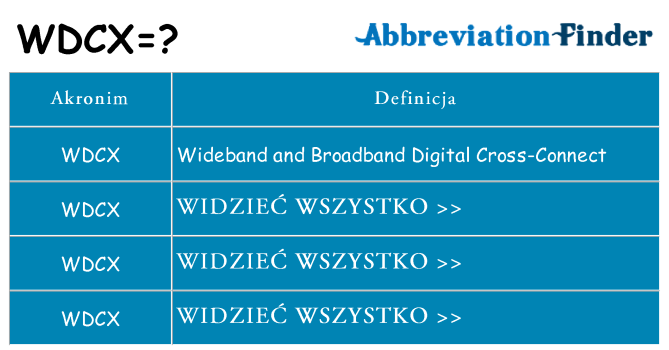 Co wdcx oznaczać
