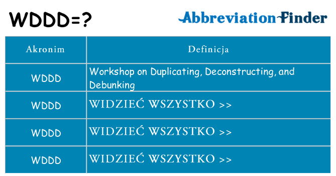 Co wddd oznaczać