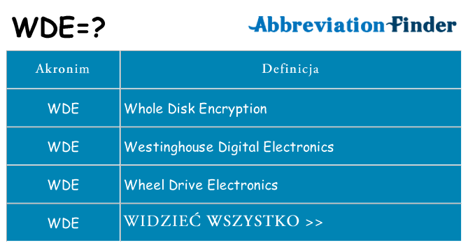 Co wde oznaczać