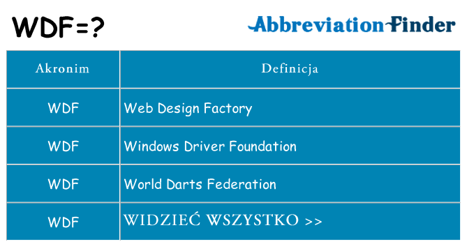 Co wdf oznaczać