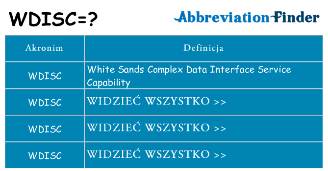 Co wdisc oznaczać