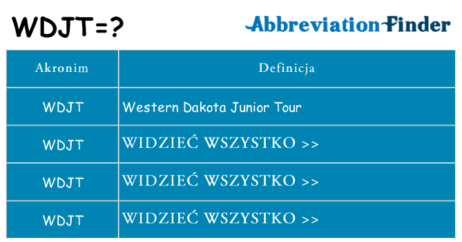 Co wdjt oznaczać