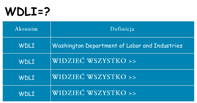Co wdli oznaczać