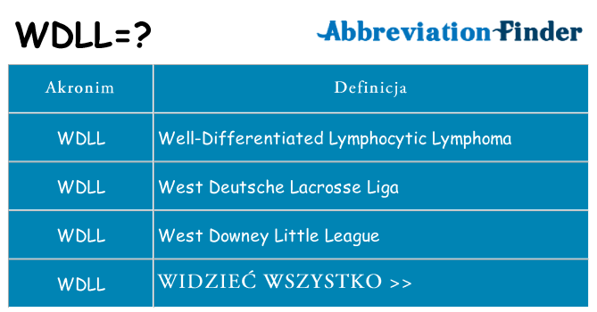 Co wdll oznaczać