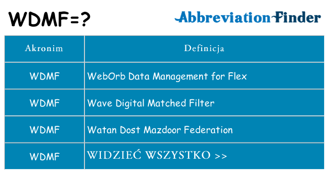 Co wdmf oznaczać