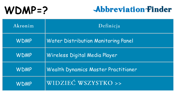 Co wdmp oznaczać