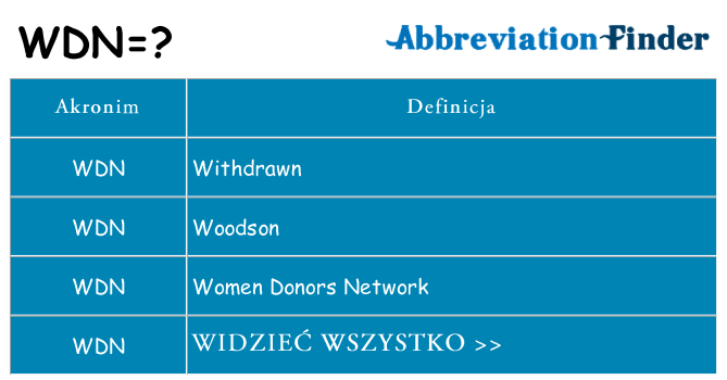 Co wdn oznaczać