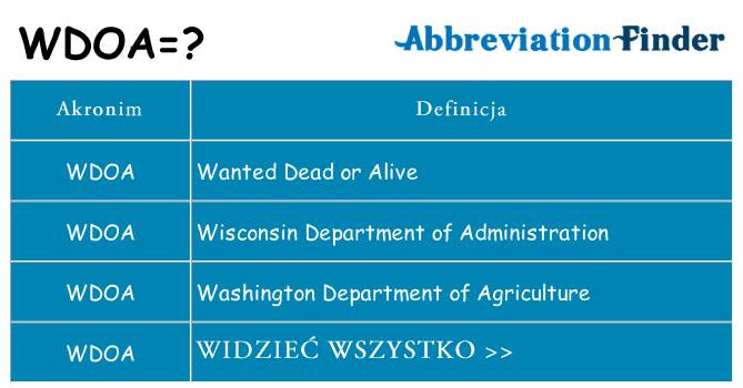 Co wdoa oznaczać