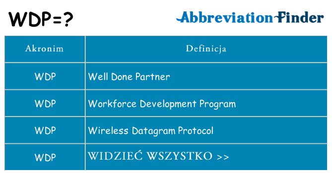 Co wdp oznaczać