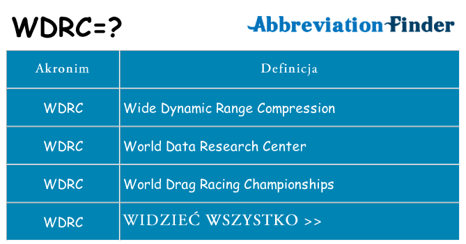 Co wdrc oznaczać