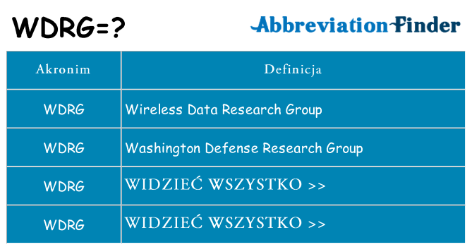 Co wdrg oznaczać