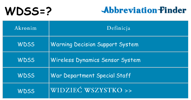 Co wdss oznaczać