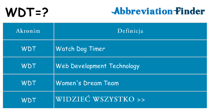 Co wdt oznaczać