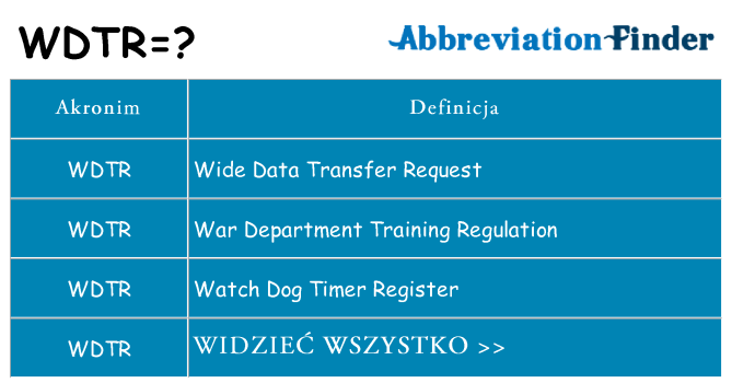 Co wdtr oznaczać