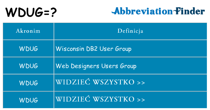 Co wdug oznaczać