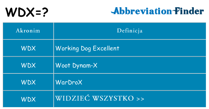 Co wdx oznaczać