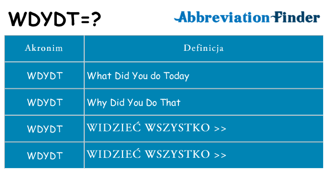 Co wdydt oznaczać