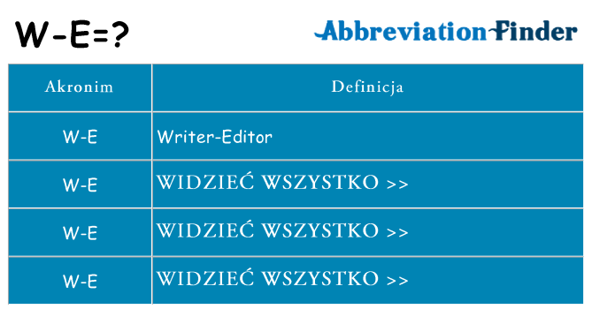 Co w-e oznaczać