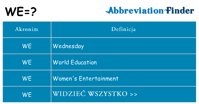 Co we oznaczać
