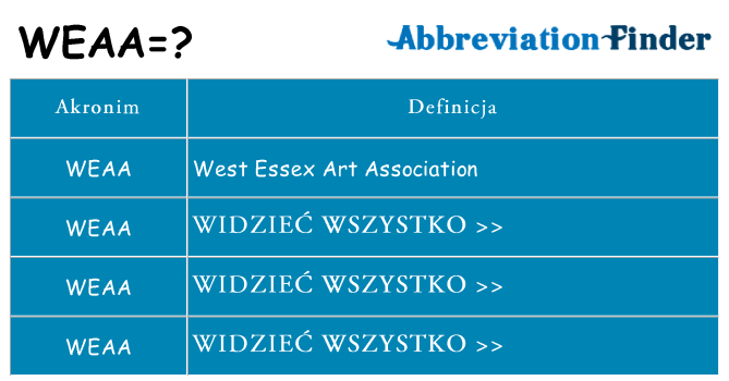 Co weaa oznaczać