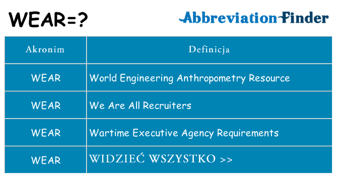 Co wear oznaczać