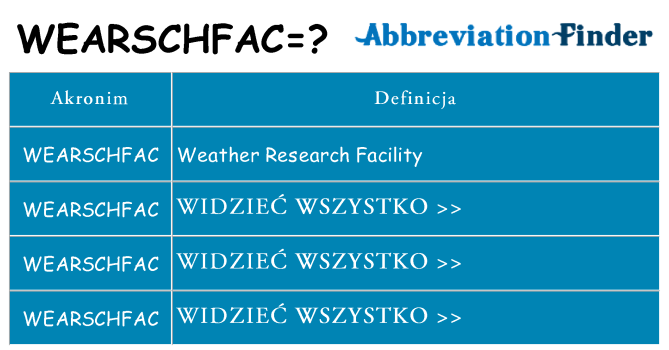 Co wearschfac oznaczać