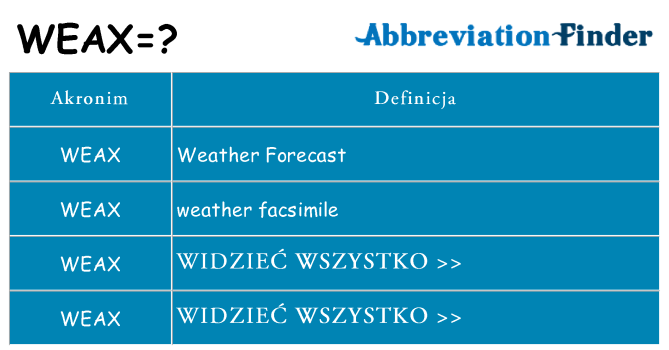Co weax oznaczać