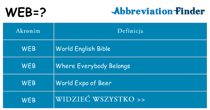Co web oznaczać