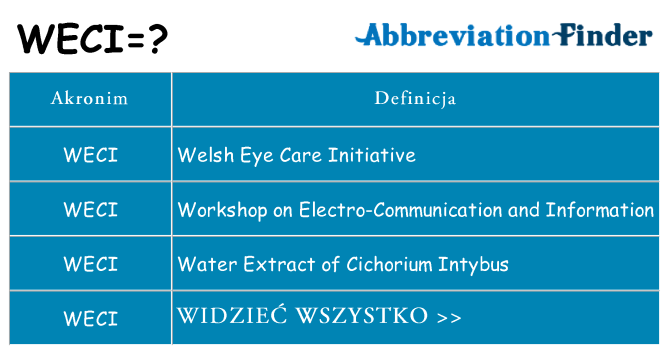 Co weci oznaczać
