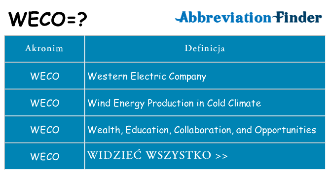 Co weco oznaczać