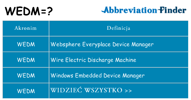 Co wedm oznaczać