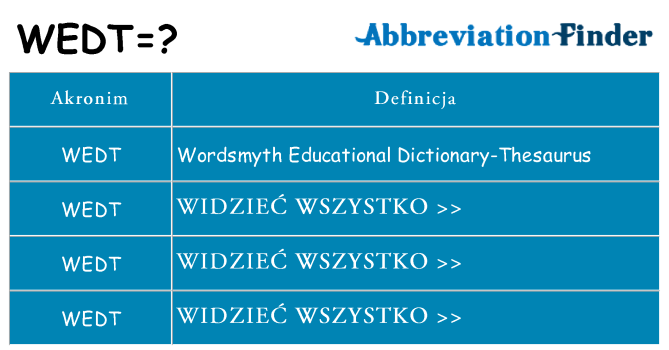 Co wedt oznaczać