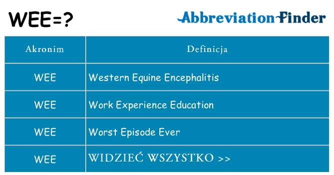 Co wee oznaczać