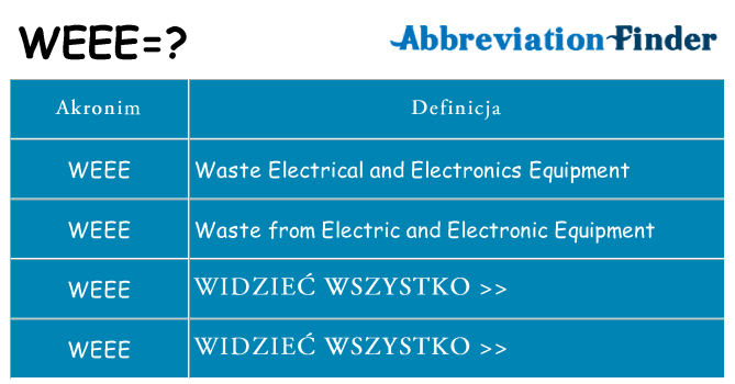 Co weee oznaczać