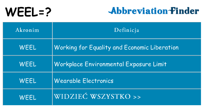 Co weel oznaczać