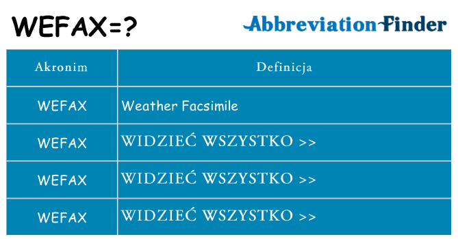 Co wefax oznaczać