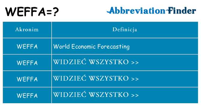 Co weffa oznaczać