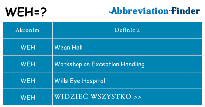 Co weh oznaczać