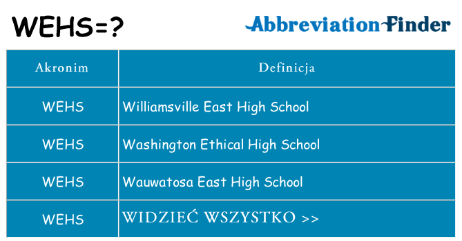 Co wehs oznaczać