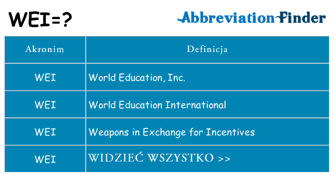 Co wei oznaczać
