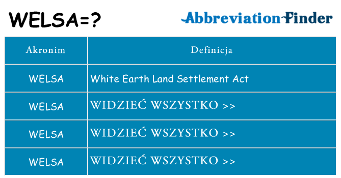 Co welsa oznaczać