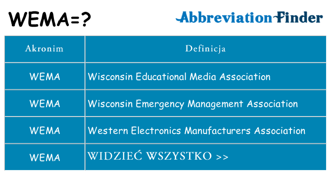 Co wema oznaczać