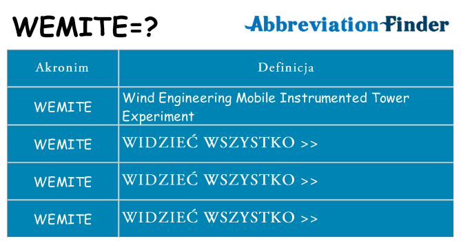 Co wemite oznaczać