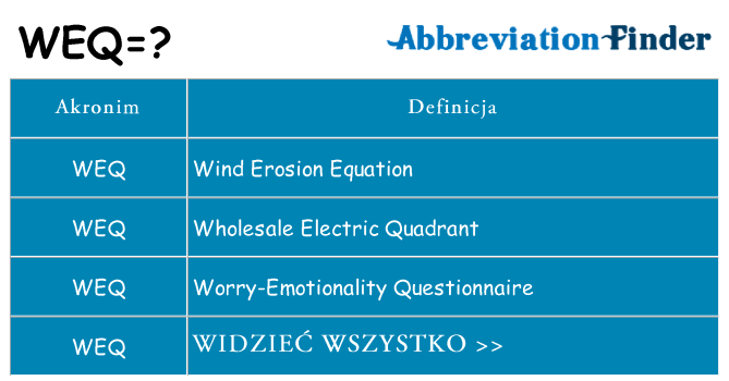 Co weq oznaczać