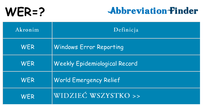 Co wer oznaczać